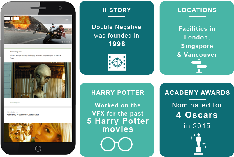 Double Negative facts